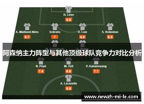 阿森纳主力阵型与其他顶级球队竞争力对比分析