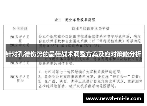 针对孔德伤势的最佳战术调整方案及应对策略分析 针对孔德伤势的最佳战术调整方案及应对策略分析