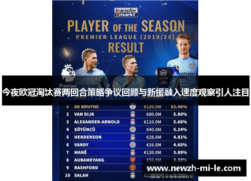 今夜欧冠淘汰赛两回合策略争议回顾与新援融入速度观察引人注目 今夜欧冠淘汰赛两回合策略争议回顾与新援融入速度观察引人注目