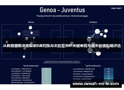 从数据层面深度解读B席对阵尤文的亚洲杯关键表现与战术价值影响评估