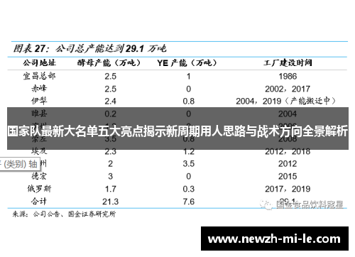 国家队最新大名单五大亮点揭示新周期用人思路与战术方向全景解析