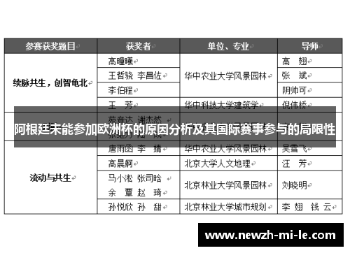 阿根廷未能参加欧洲杯的原因分析及其国际赛事参与的局限性