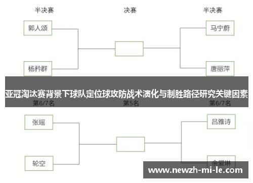 亚冠淘汰赛背景下球队定位球攻防战术演化与制胜路径研究关键因素